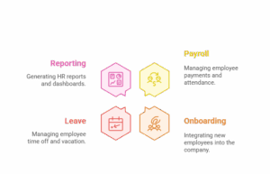 HR Consulting Company