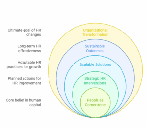 HR Consulting Company