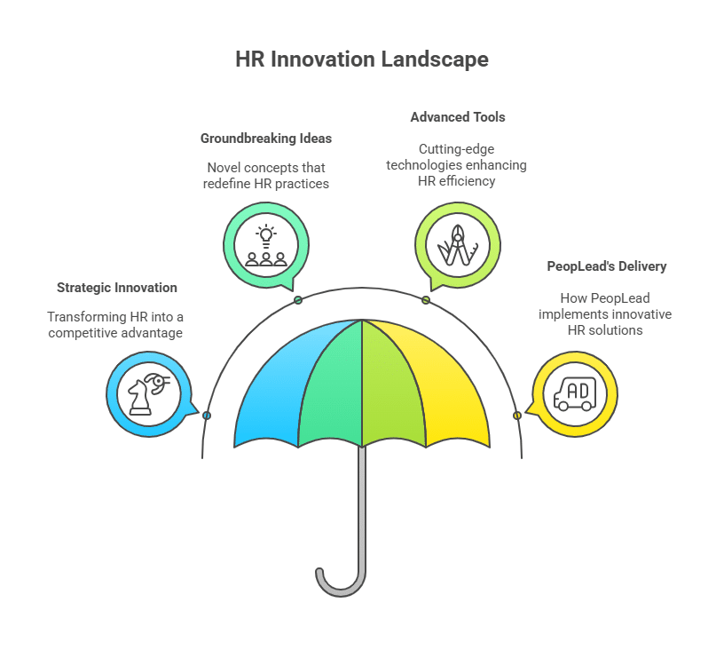 Hr consultancy firm in india