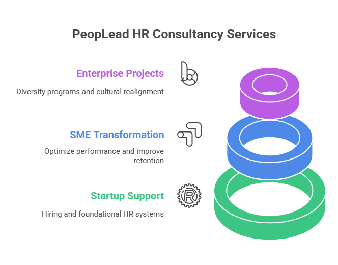 Top HR consulting firms in India