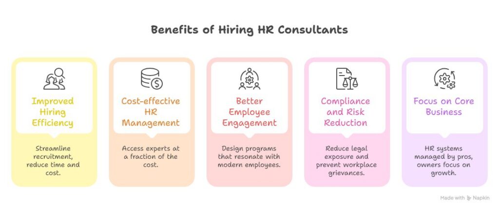 human resource consulting company